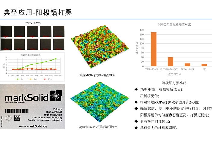 陽極鋁激光打標打黑