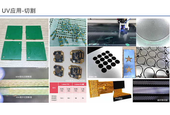 UV應用激光切割