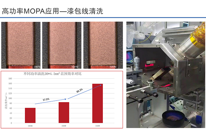 高功率MOPA漆包線激光清洗
